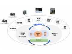 上海尤劲恩AI视觉检测为工业制造赋能，帮助企业实现智造升级